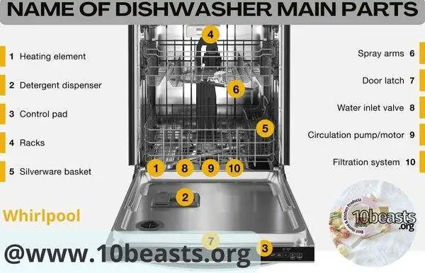Whirlpool Dishwasher Not Washing