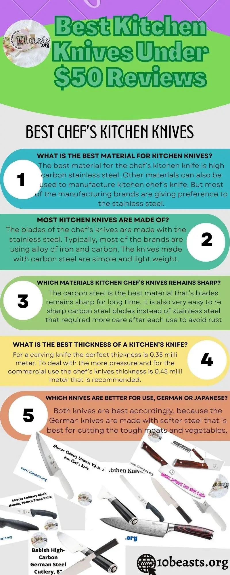 Best Kitchen Knives Under 50 Dollars With Reviews